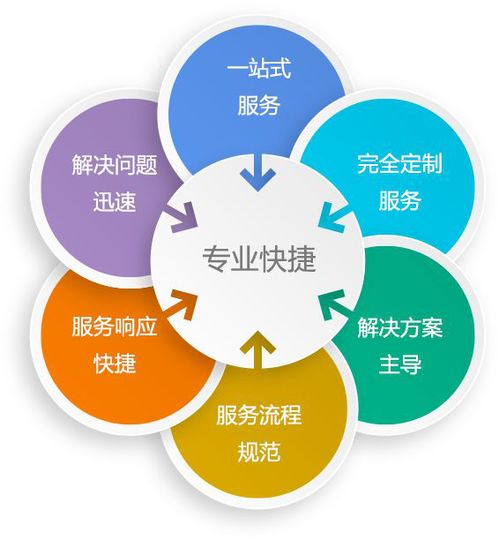 中亞網(wǎng)絡(luò) 全方位IT服務(wù)商，守護(hù)您的網(wǎng)絡(luò)與信息安全